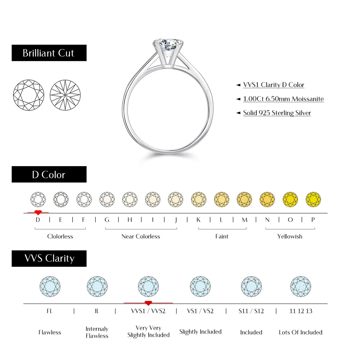 Ig Style Elegant Round Sterling Silver Gra Plating Inlay Moissanite Rhodium Plated Rings